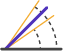 3 Different Tips</br>35°, 45° and 55°